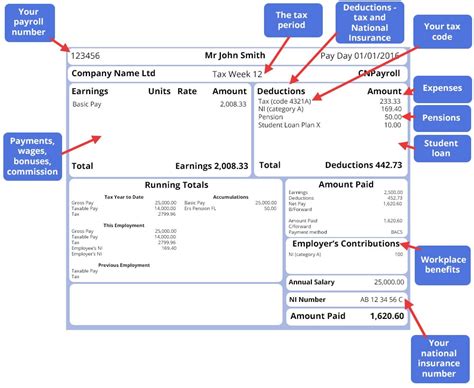 serendipity payslip|Pay Attention to Payroll: Understanding Your Payslip.